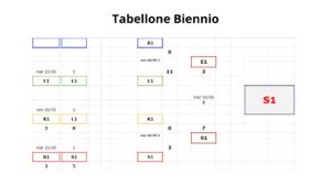 Tabellone calcetto