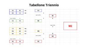 Tabellone triennio